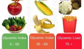 Что такое гликемический индекс и с чем его едят?